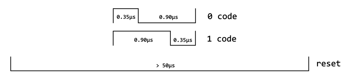 WS2812B protocol and timing